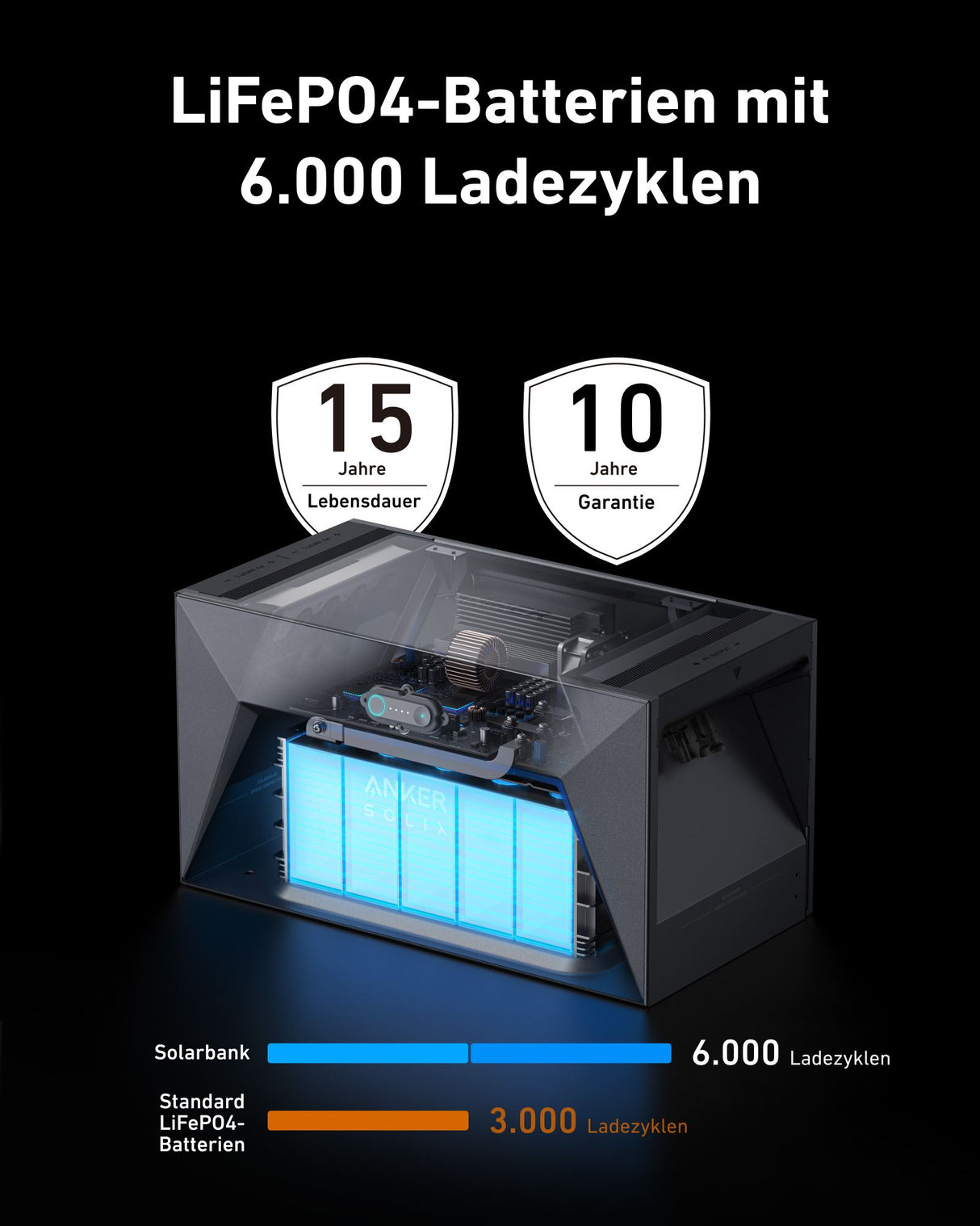 Anker SOLIX RS40P mit Solarbank Dual-System (1780W | 3200Wh)-0% MwSt. (gem. § 12 Abs. 3 UStG)