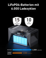 Anker SOLIX RS40P mit Solarbank Dual-System (1780W | 3200Wh)-0% MwSt. (gem. § 12 Abs. 3 UStG)